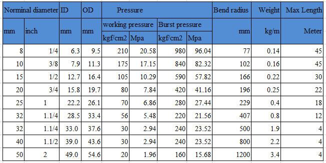 Middle pressure PTFE hose