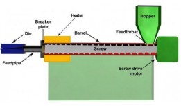 The Key Principles of Extrusion Part 1