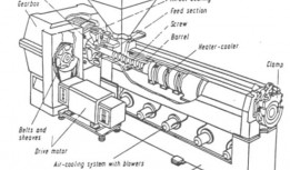 Die Extrusion – Polymer Extrusion Process