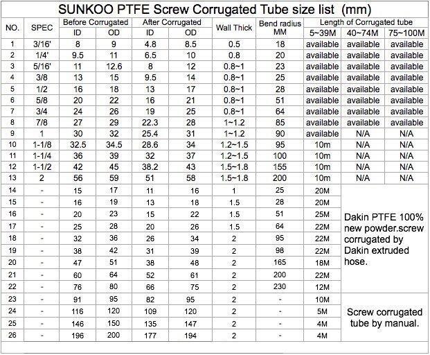 PTFE Corrugated Tube