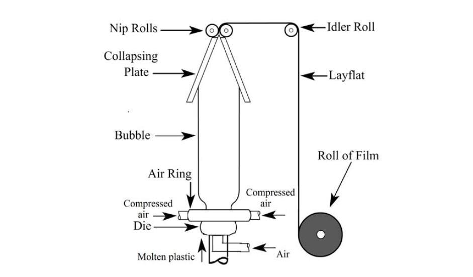 Plastextruderingsprocess