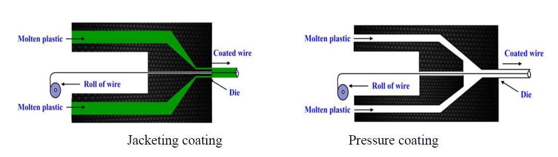 Plastextruderingsprocess